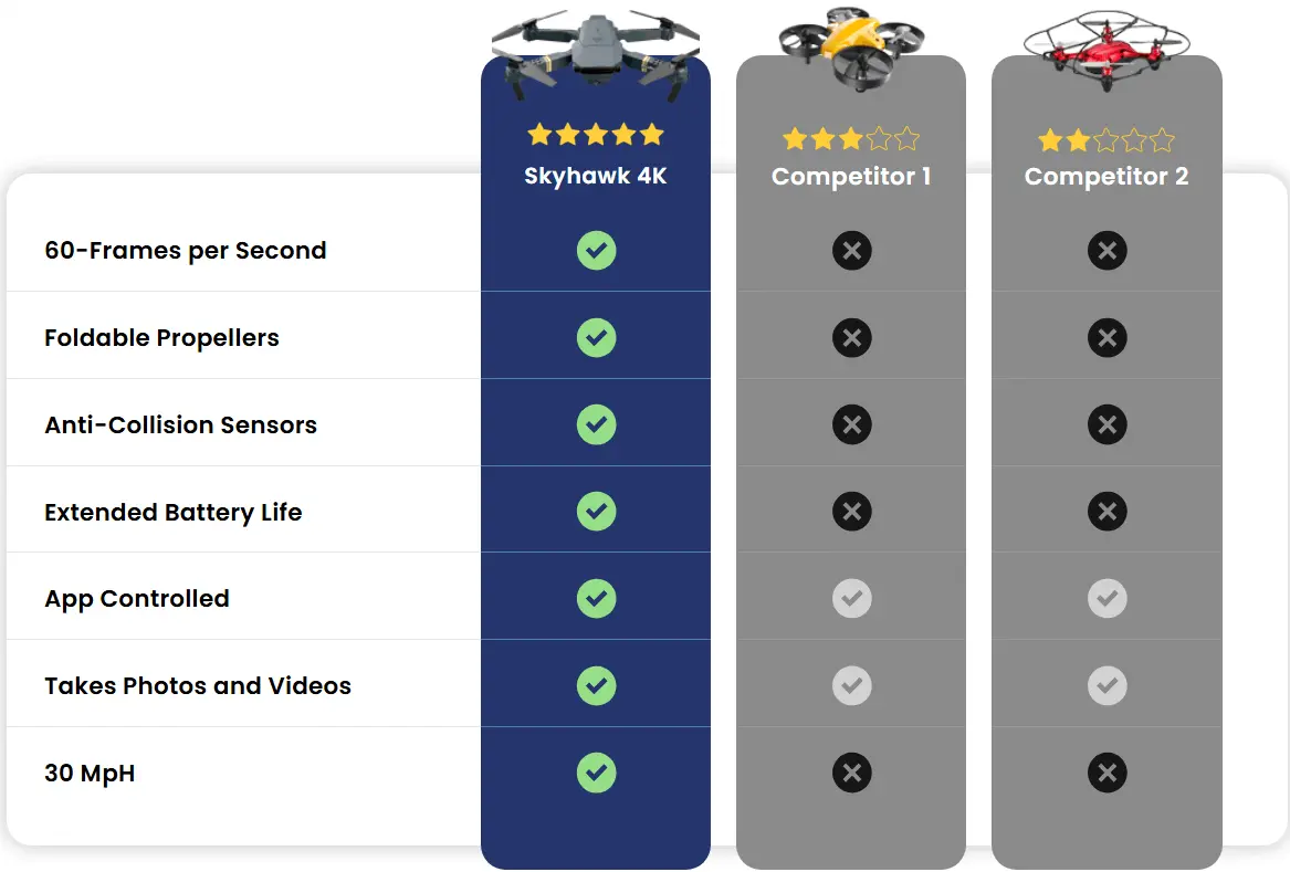 Skyhawk 4K vs Competition